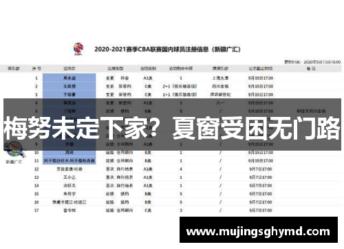 梅努未定下家？夏窗受困无门路